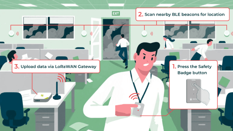 Safety Tracking Solutions
